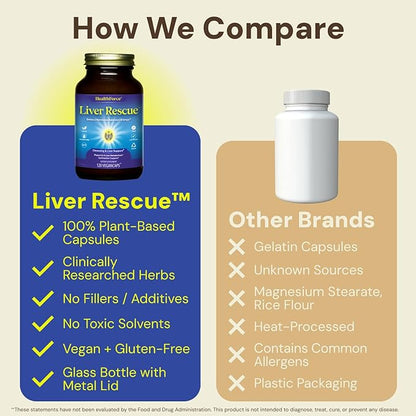 HealthForce SuperFoods Liver Rescue - Natural Liver Cleanse - with Milk Thistle & Dandelion Root - Gluten-Free & Vegan - 120 Capsules