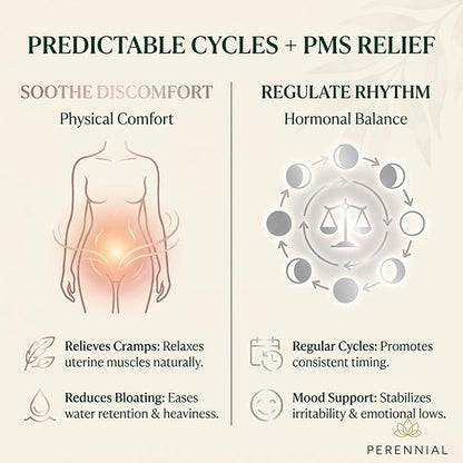 Perennial Healthy Cycles – PMS and Period Relief Supplement with Vitex, Dong Quai, and Raspberry Leaf – Supports Menstrual Balance and Comfort – Natural Formula for Women’s Cycle Health – 120 Capsules