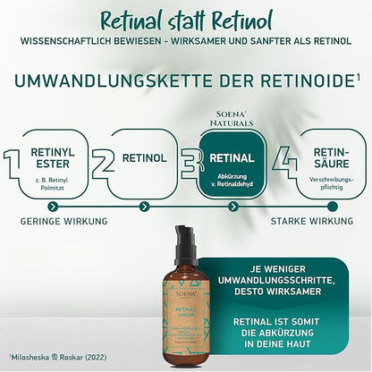 SOENA Retinol Serum for Face – The Best Retinol Form (Retinal) + 7 Active Ingredients = Hyaluronic Acid, Vitamin C, Niacinamide | Anti Aging Wrinkle & Fine Line Treatment – Made in Germany – 1.7 Fl Oz