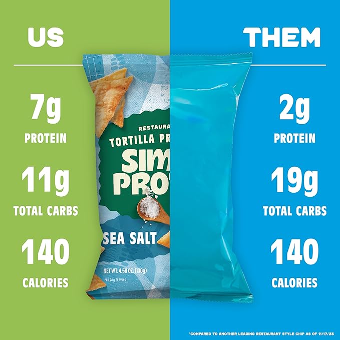 Simply Protein - Tortilla Chips, Restaurant Style Protein Chips, Sea Salt (3-Pack) - 7g Protein, 140 Calories, Gluten Free, Vegan - Plant Based Protein Snacks - Healthy Snacks - 3 Bags, 4.58oz (130g)