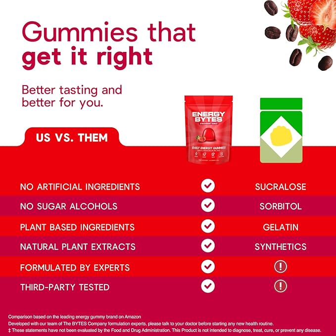 Energy Bytes Daily Energy Gummies – Fast Acting Energy Chews with Caffeine & Vitamins B3 B6 B12 A & D – Stay Focused and Energised Through Your Day – 60 Bytes
