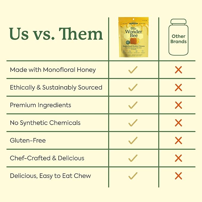 Plant People WonderBee Superfood Manuka Honey Chews – Daily Wellness & Energy Support – Bee Pollen & Propolis – Gluten-Free Supplement (30 Count)