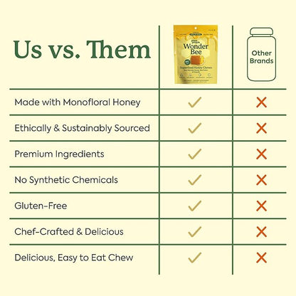 Plant People WonderBee Superfood Manuka Honey Chews – Daily Wellness & Energy Support – Bee Pollen & Propolis – Gluten-Free Supplement (30 Count)