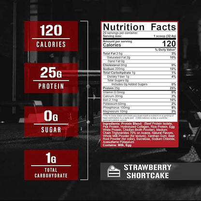 5% Nutrition Rich Piana Shake Time | 24g Animal Based Protein Drink | Grass-Fed Beef Isolate, Chicken, Whole Egg | No Sugar, Dairy, or Soy | (Strawberry Shortcake)