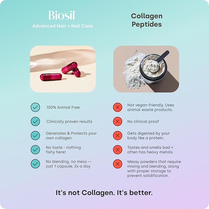 Biosil Advanced Hair + Nail Care - 30 Capsules - Grow, Strengthen & Thicken Hair and Nails - with Patented ch-OSA & Biotin - 15-Day Supply