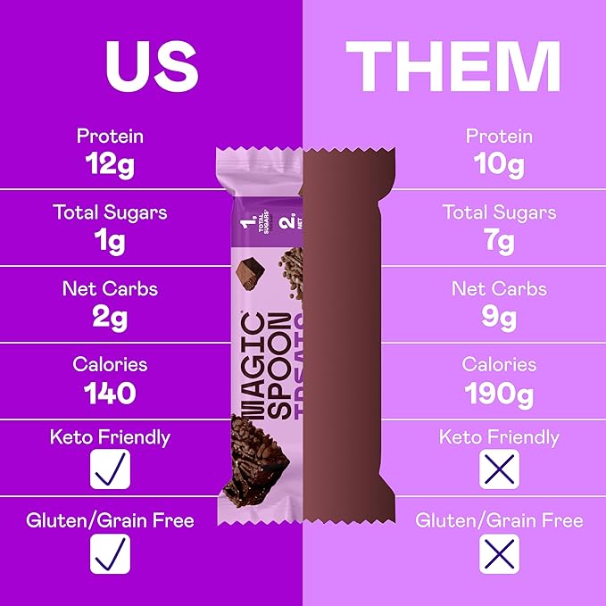 Magic Spoon Treats - 24 High Protein Bars: 4 each, Salted Caramel, Smores, Marshmallow, Chocolate Peanut Butter, Blueberry Muffin, Double Chocolate - High Protein Sugar & Gluten Free Snack