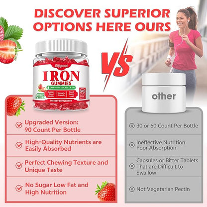 180 Count | Iron Supplement for Women,Men & Kids, Iron Gummies for Iron Deficiency & Anemia with Vitamin C B6 B12,Folate-Iron Supplement Support Bl♡♡d Oxygen & Energy Boost, Vegan,Non-GMO &Gluten Free