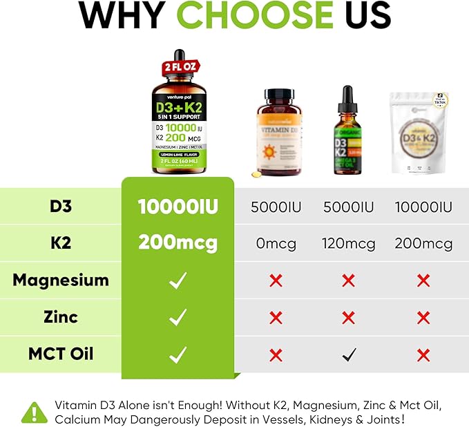 Venture Pal 5-in-1 Vitamin D3 10000 IU & K2 as MK-7 200mcg with Magnesium, MCT Oil, Zinc, Sugar-Free Vitamin D Liquid |Maximum Absorption for Bone, Mood & Immune Health - 2 FL OZ, 68 Days