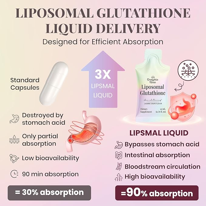 Liposomal Glutathione Liquid 1000mg – High Absorption Glutathione Supplement – Skin Brightening & Antioxidant Support – Beauty & Glow Formula for Women – Grape Jasmine Flavor – 30 Pouches