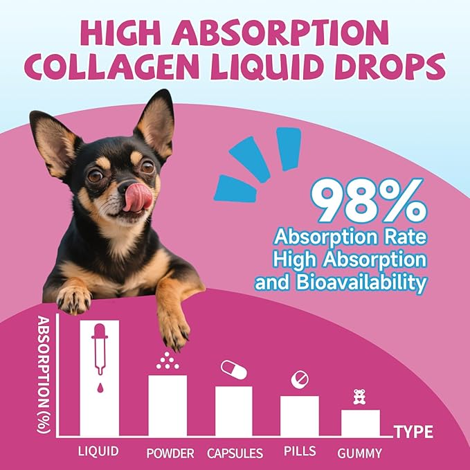 Collagen for Dogs Joint Health, Grass-fed Dog Collagen Drops with Omega 3, Vitamin C for Skin & Coat, Dog Hip and Joint Supplement with Glucosamine, Chondroitin, Hyaluronic Acid-Bone, Immune-2 Fl