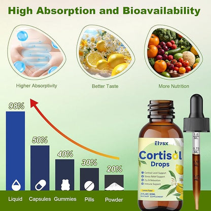 Cortisol Supplements for Women & Men, Cortisol Wellness Liquid Drops for Hormone Balance, Relaxation, Zzz, Stress, Focus Support with Ashwagandha, Rhodiola, L-Theanine, Lemon Flavor, 2 FL OZ