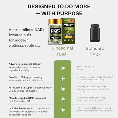Liposomal NAD Supplement for Women w/Noni | 5-in-1 NAD Resveratrol Supplement w/Berberine & Quercetin | Pure NMN Powder Alternative | Supports Anti Aging & NAD+ Levels | 240 caps - 4 Packs
