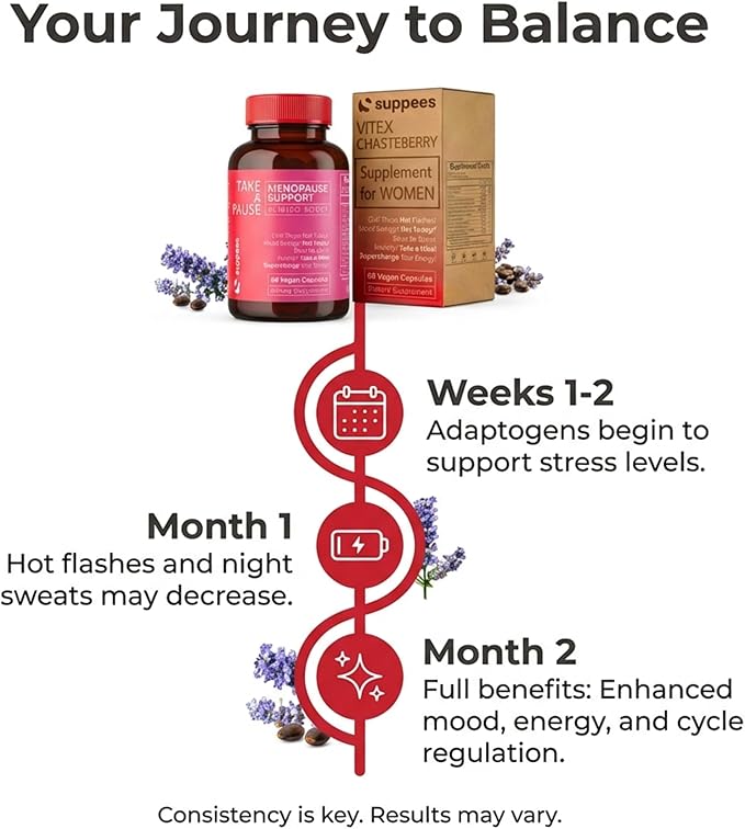 Vitex Chasteberry Supplement for Women – Non-Hormonal Menopause Support with Ashwagandha, Maca & Rhodiola – Hot Flashes, Night Sweats & Mood Support – Vegan, 60 Days Supply