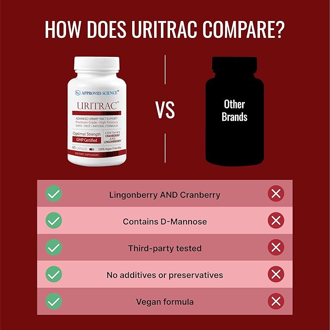 Approve Science® Uritrac™ - UTI Support - Cranberry, D-Mannose, Lingonberry - Vegan Friendly - 1 Bottle Supply