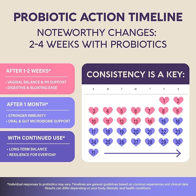 Probiotics for Women 50 Billion CFU - Vaginal Probiotics Clinically Proven for Yeast & pH Balance - Digestion & Bloating Relief - 8 Strains + Prebiotics - Delay Release - Made in USA, 30 Capsules