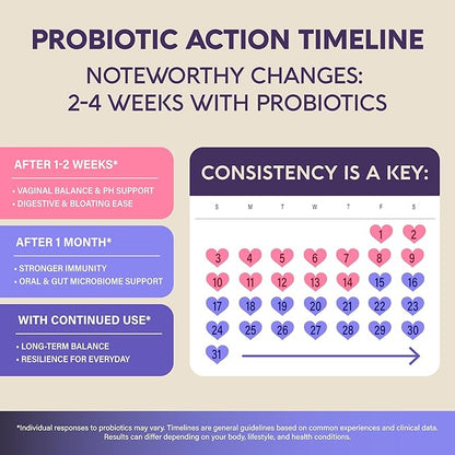 Probiotics for Women 50 Billion CFU - Vaginal Probiotics Clinically Proven for Yeast & pH Balance - Digestion & Bloating Relief - 8 Strains + Prebiotics - Delay Release - Made in USA, 30 Capsules