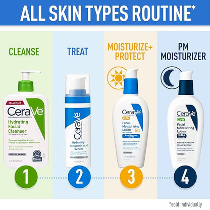 CeraVe Hydrating Facial Cleanser, Moisturizing Face Wash For Dry Skin, Hyaluronic Acid + Ceramides + Glycerin, Hydrating Cleanser For Normal To Dry Skin, National Eczema Association Certified