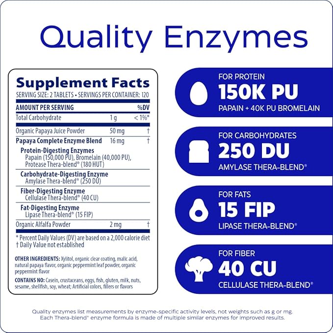 Enzymedica Papaya Enzymes Chewable, Digestive Enzymes for Women and Men, with Organic Papaya Juice and Chlorophyll, High Potency Bromelain & Papain, Vegan, Mint Flavor, 240 Tablets