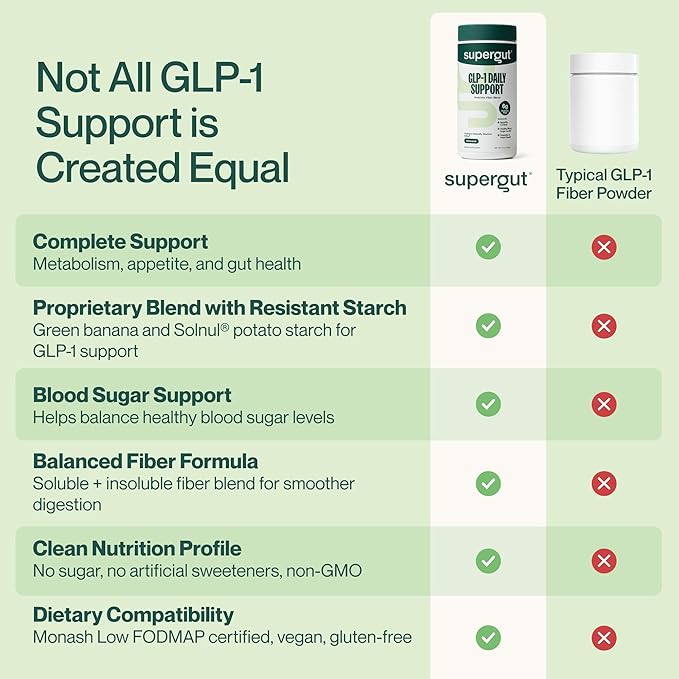 Supergut GLP1 Daily Support - High Fiber GLP-1 Supplement Powder for Women & Men - Sugar-Free Drink Mix for Gut Health (20 Servings)