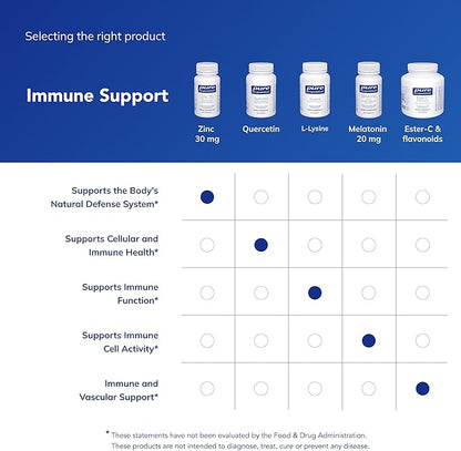 Pure Encapsulations Zinc 30 mg - Supplement for Immune System Support, Growth and Development, and Wound Healing* - with Zinc Picolinate 30 mg - 60 Capsules