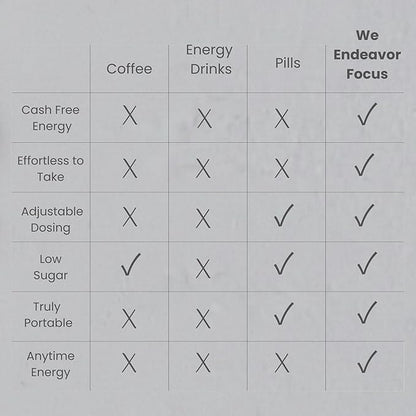 Caffeine and L-Theanine Gummies, Berry Flavor – Smooth Energy and Calm Focus with 50mg Caffeine and 100mg L-Theanine per Gummy; Clean, Crash-Free Energy Gummies for Work, Study & Daily Productivity