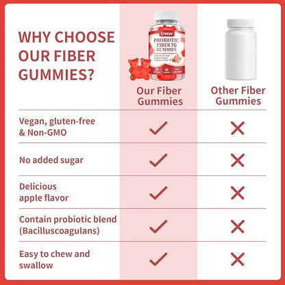 Fiber Gummies for Adults, Probiotic Fiber Gummy Sugar Free Fiber Supplement for Women Men Digestive Regularity Health Support Gut and Immune Wellness - 60 Gummies