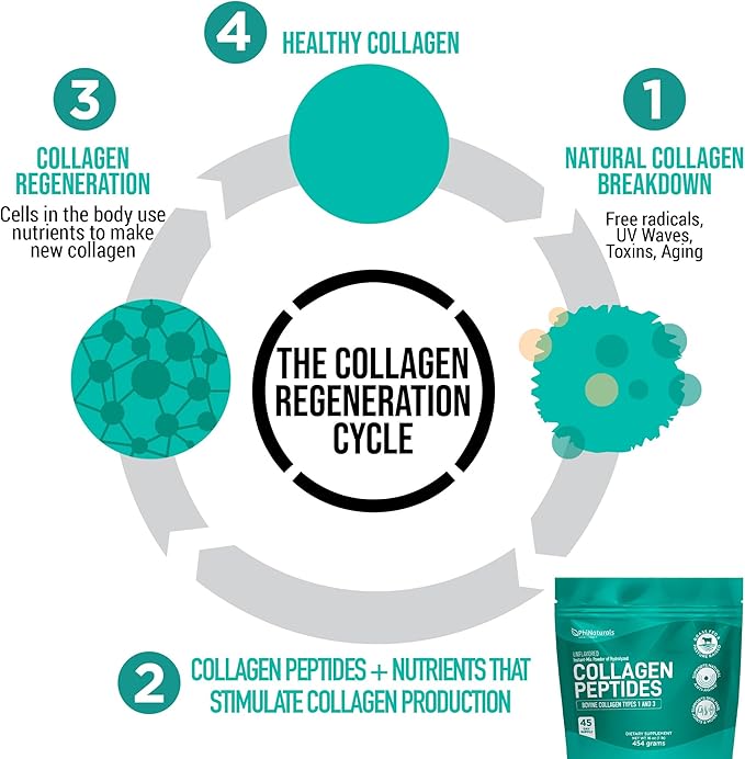 Collagen Peptides Protein Powder Instant-Mix [Unflavored] Hydrolyzed Collagen Supplement – from Pasture-Raised Grass-Fed Bovine Beef Non-GMO Keto & Paleo Friendly Anti-Aging Supplements PhiNaturals