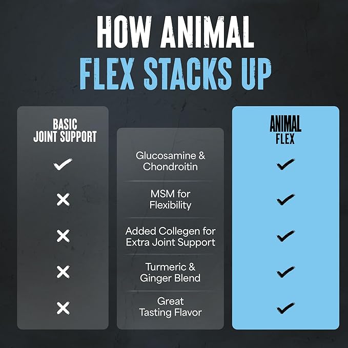 Animal Flex Powder - Joint Support Supplement for Pain Relief, Repair and Restore Muscles with Turmeric, Glucosamine, Chondroitin, MSM, Collagen and Boswellia, Great Tasting Cherry Flavor, 30 Scoops