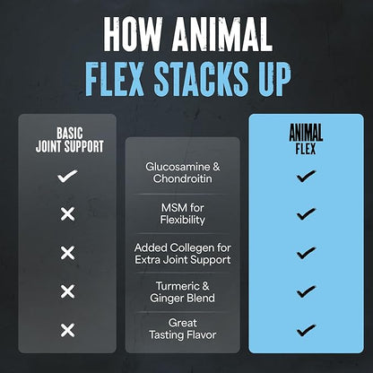 Animal Flex Powder - Joint Support Supplement for Pain Relief, Repair and Restore Muscles with Turmeric, Glucosamine, Chondroitin, MSM, Collagen and Boswellia, Great Tasting Orange Flavor, 30 Scoops