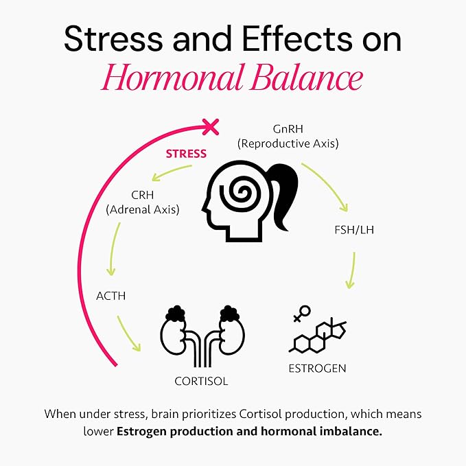 Ayurvedic Hormone Balance for Women | Cortisol Reducer | Mood, Energy, & Sleep Support | Regulates Estrogen | Stress Relief | Ashwagandha, Rhodiola, & Shatavari | Made in USA | 60 Ct. - OSH Wellness