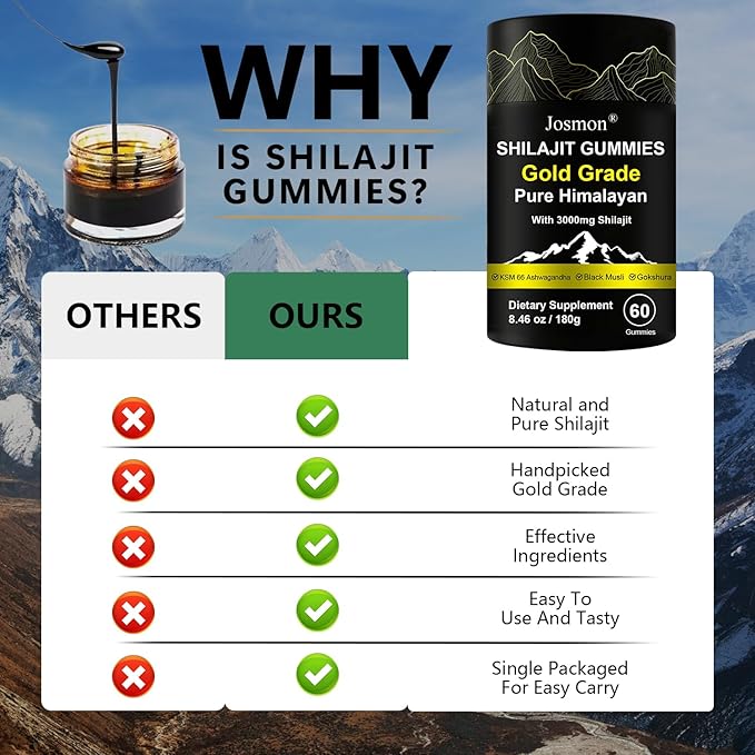 Shilajit Gummies, Himalayan Pure Shilajit Gummies Gold Grade, No Added Sugar, 85+ Trace Minerals, Ashwagandha, Gokshura, Energy and Immune Support, Gold