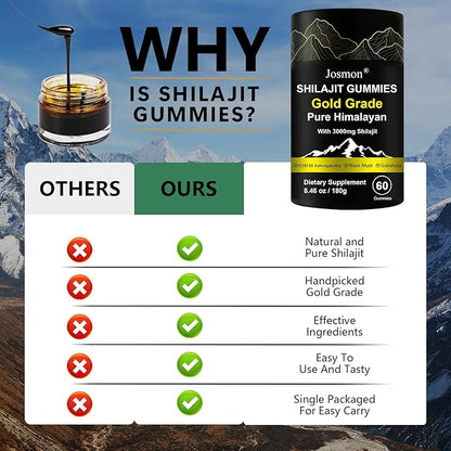 Shilajit Gummies, Himalayan Pure Shilajit Gummies Gold Grade, No Added Sugar, 85+ Trace Minerals, Ashwagandha, Gokshura, Energy and Immune Support, Gold