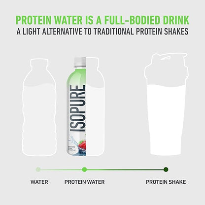 Isopure Clear Protein Water with Electrolytes, 15g Whey Protein Isolate, Zero Sugar, Strawberry Kiwi, 20 fl oz, 12-Pack