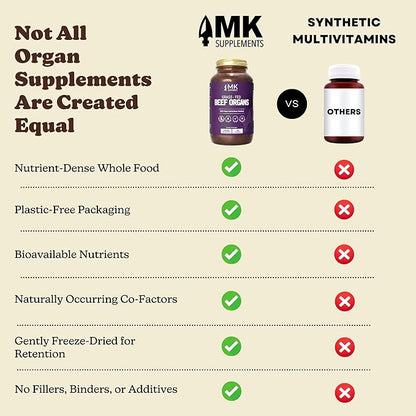 MK Supplements Grass-Fed Beef Organs Capsules | 5 Organs in Nature-Identical Ratios | B12, Copper & Heme Iron | Regeneratively Raised | 150 Capsules