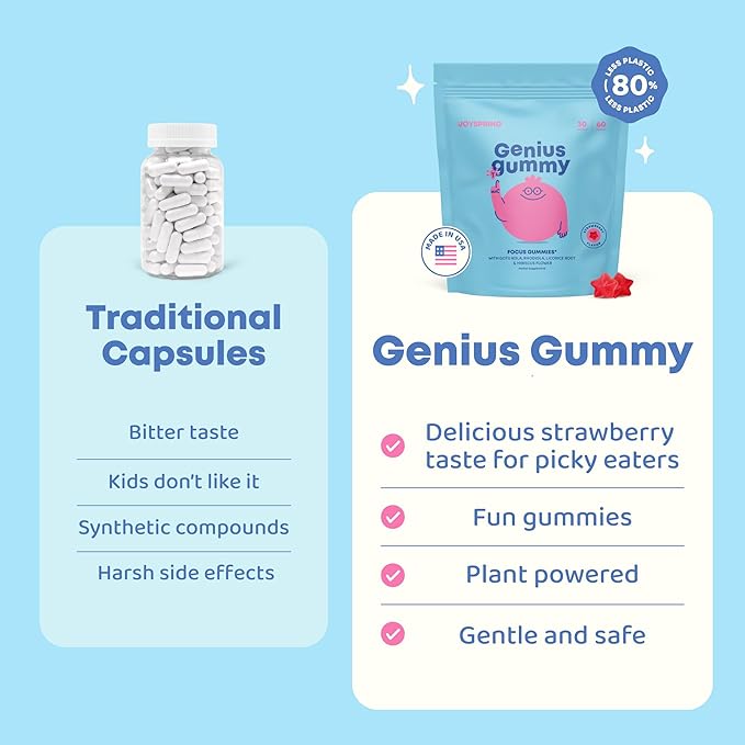 JoySpring Genius Kids Focus Gummies – Natural Herbal Brain Supplement for Kids | Vegan, Gluten-Free, Sugar-Free with Bacopa, Gotu Kola, Rhodiola – 60 Count