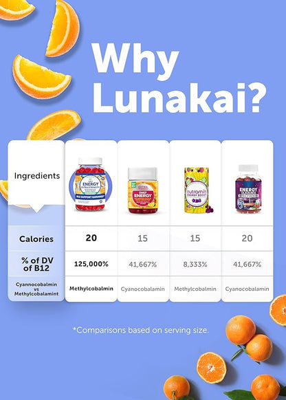 Lunakai USA Made Vegan Energy Gummies – Daily Energy Supplements – 3000mcg Vitamin B12 Gummies for Women & Men – for Home or On‑The‑Go Use - 3 Pack