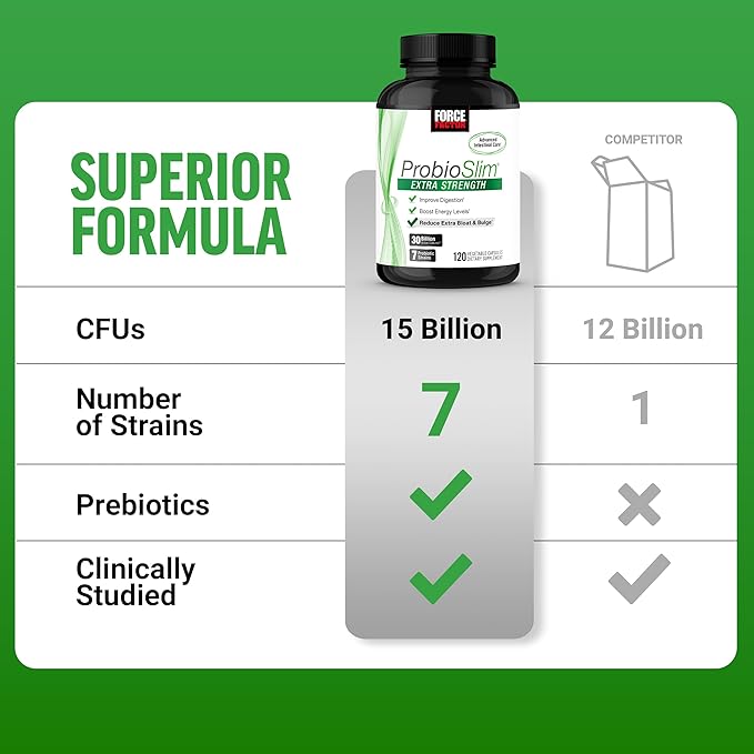 Force Factor ProbioSlim Extra Strength Probiotics for Women and Men with 30 Billion CFUs of Probiotics for Digestive Health, Bloating Relief, and Gut Health, with Prebiotic Fiber, 120 Capsules