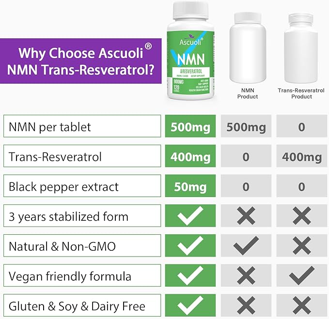 Sublingual NMN 500mg + Trans-Resveratrol 400mg, 3-in-1 Advanced Formula 99% Pure NMN Resveratrol Supplement for Boost* NAD, Cell, Immune, Energy & Muscle, Anti-Aging, 120 Lozenges (120-Day Supply)