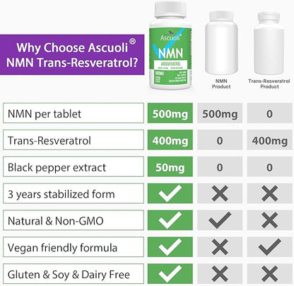 Sublingual NMN 500mg + Trans-Resveratrol 400mg, 3-in-1 Advanced Formula 99% Pure NMN Resveratrol Supplement for Boost* NAD, Cell, Immune, Energy & Muscle, Anti-Aging, 120 Lozenges (120-Day Supply)