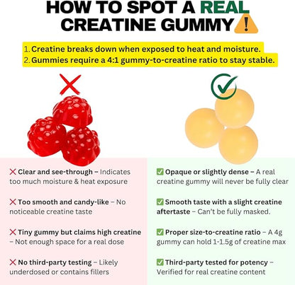 Creatine Monohydrate Gummies 5g - Made in USA - Pre Workout Creatine Chews for Women & Men, Vegan Creatine Gummy Candy, Chewable Nutritional Supplements, NSF Certified (Lemon, 150 Count)