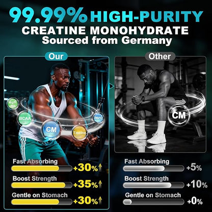 99.99% Creatine Monohydrate Gummies for Men Women 5g, 7-in-1 Pre-Workout Complex with BCAA, Taurine, B12/6 & Electrolytes, 6X Boost Energy, Muscle Strength & Recovery, Brain Focus, Vegan, Sugar Free