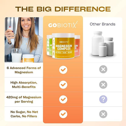 GoBiotix Magnesium Glycinate Powder – Cortisol Supplements for Women and Men – High Absorption Magnesium Complex Calm Supplement with Citrate, Malate – Sugar Free – 420 mg, 60 Servings - Honey Citrus
