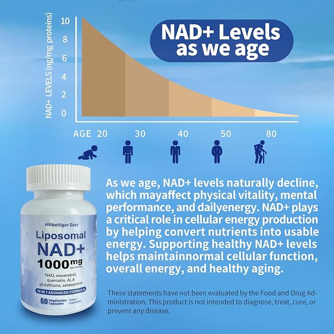 NAD Supplement 1000mg, Liposomal NAD+ Supplement with Resveratrol, Glutathione & Astaxanthin - Support Cellular Health, Stamina & Healthy Aging, NMN Supplement Alternative – 60 Capsules