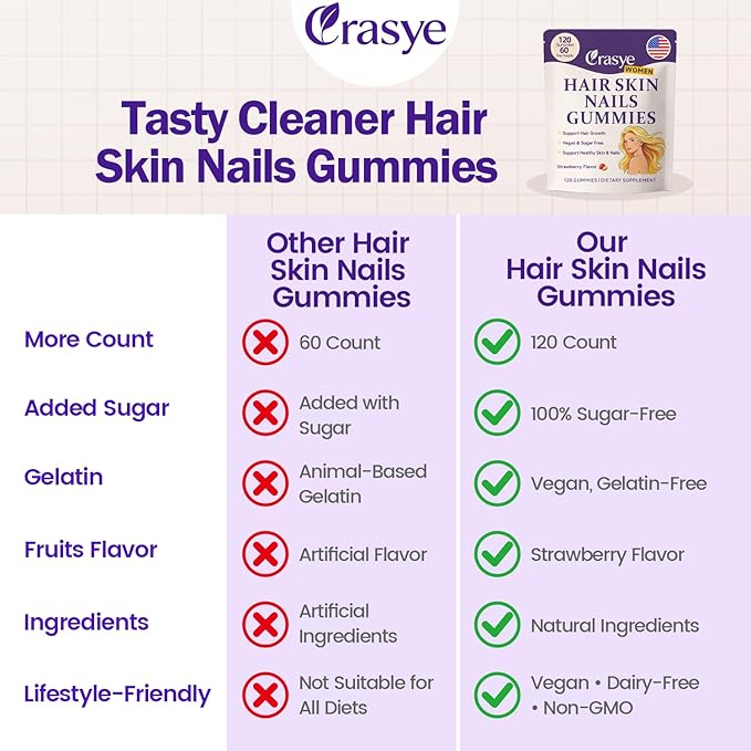 Hair Skin and Nails Gummies - Hair Growth Multivitamin Biotin Gummies with Collagen and Keratin for Women Vegan Sugar Free Strawberry Flavor 120 Count