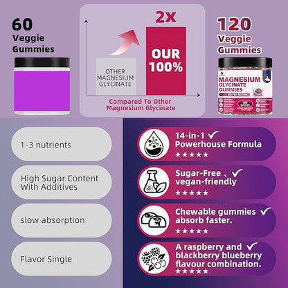 120 CT Magnesium Glycinate Gummies 1000 mg for Women and Men, Magnesium Malate & Taurate Supplements for Sleep, Body Support and Relaxation, Sugar Free, Vegan, Raspberry BlackBerry Blueberry Flavor