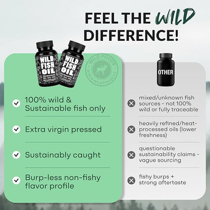 Wild Foods Fish Oil Omega 3 Supplements | 1600 mg | Highly-Potent: DPA, DHA, EPA | Burpless, Odorless, Non-GMO, Gluten Free | For Brain & Heart Health, Joint Support | 60 Capsules (1 pk) | 30 Servings