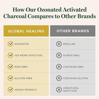 Global Healing Center - Ozonated Activated Charcoal Powder - Advanced Digestive Detox that Adsorbs Internal Unwanted Compounds - Helps Relieve Occasional Gas Discomfort - 60 Activated Charcoal Pills