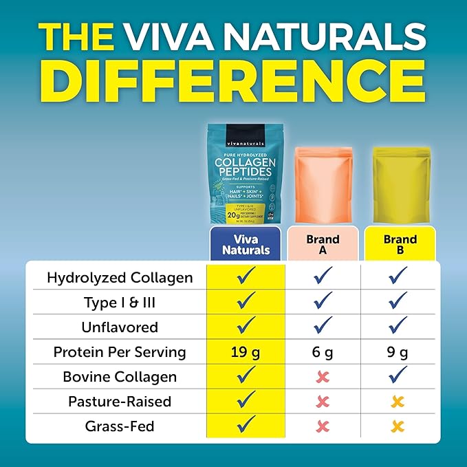 Viva Naturals Collagen Peptides Powder - Grass-Fed Hydrolyzed Bovine, Type I & III - 19 g Protein, Unflavored, Easy Dissolving - Joint, Skin, Hair & Nail Support - Paleo, Keto, Non-GMO - 1lb