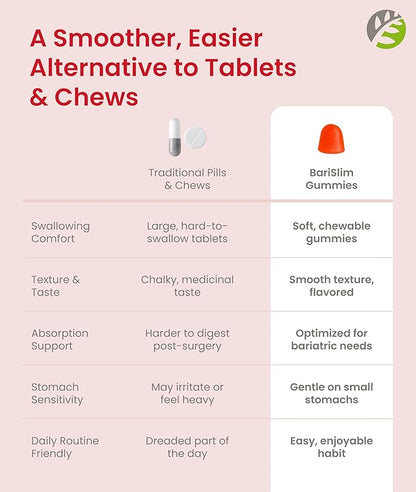 BariSlim Bariatric Chewable Multivitamin Gummies - Specially Formulated Gummy Vitamin for Patients After Weight Loss Surgery - Easy to Digest & Great Tasting Fruit Flavors | 90 Fruit Chews