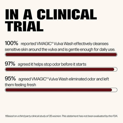 Vmagic Gentle Feminine Wash by Medicine Mama’s Apothecary – pH Balanced to Cleanse and Rejuvenate Intimate Skin with Chamomile, Collagen, Vitamin E and Sage – Hormone Free — 8 oz